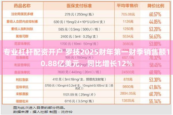 专业杠杆配资开户 罗技2025财年第一财季销售额10.88亿美元，同比增长12%