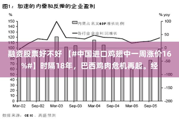 融资股票好不好 【#中国进口鸡翅中一周涨价16%#】时隔18年，巴西鸡肉危机再起。经