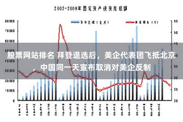 股票网站排名 拜登退选后，美企代表团飞抵北京，中国同一天宣布取消对美企反制