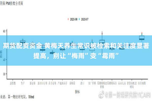 期货配资资金 黄梅天养生常识被检索和关注度显著提高，别让“梅雨”变“霉雨”