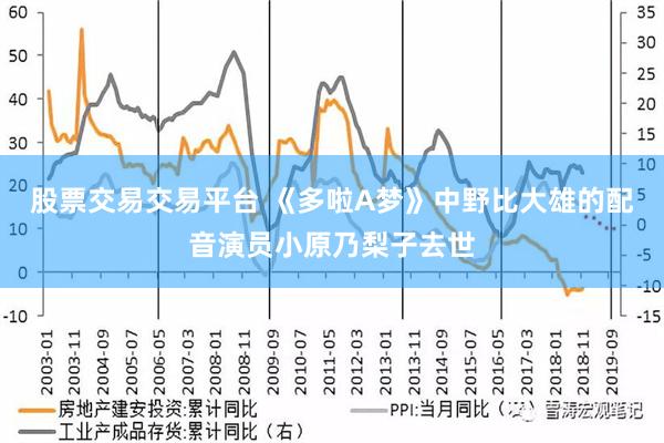 股票交易交易平台 《多啦A梦》中野比大雄的配音演员小原乃梨子去世