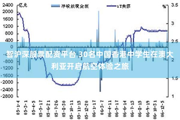 智沪深股票配资平台 30名中国香港中学生在澳大利亚开启航空体验之旅