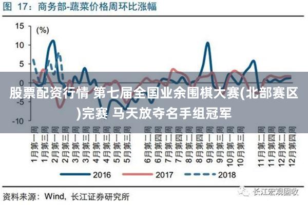 股票配资行情 第七届全国业余围棋大赛(北部赛区)完赛 马天放夺名手组冠军