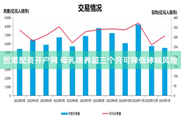 股票配资开户网 母乳喂养超三个月可降低哮喘风险