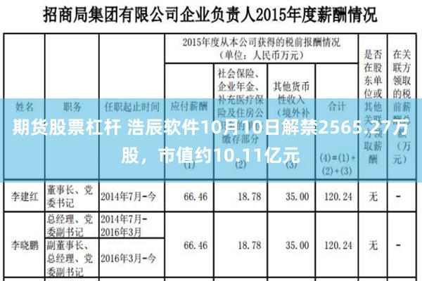 期货股票杠杆 浩辰软件10月10日解禁2565.27万股，市值约10.11亿元