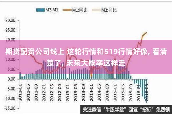 期货配资公司线上 这轮行情和519行情好像, 看清楚了, 未来大概率这样走