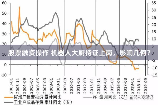 股票融资操作 机器人大厨持证上岗，影响几何？