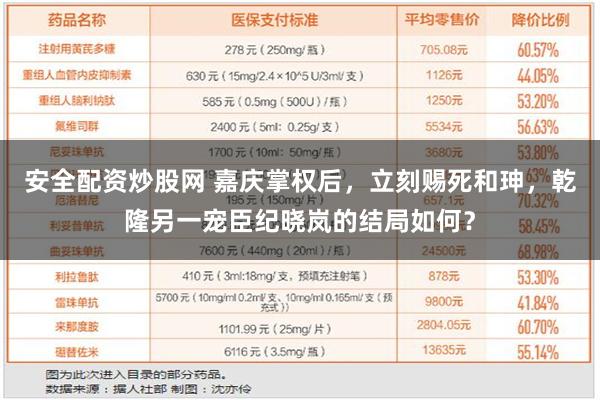 安全配资炒股网 嘉庆掌权后，立刻赐死和珅，乾隆另一宠臣纪晓岚的结局如何？