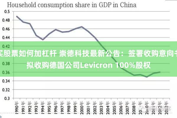 买股票如何加杠杆 崇德科技最新公告：签署收购意向书拟收购德国公司Levicron 100%股权