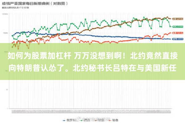 如何为股票加杠杆 万万没想到啊！北约竟然直接向特朗普认怂了。北约秘书长吕特在与美国新任